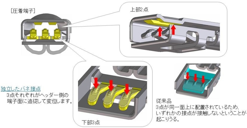 10.16mmピッチ、50A Max対応、小型、基板対ケーブル用コネクタ「DF60