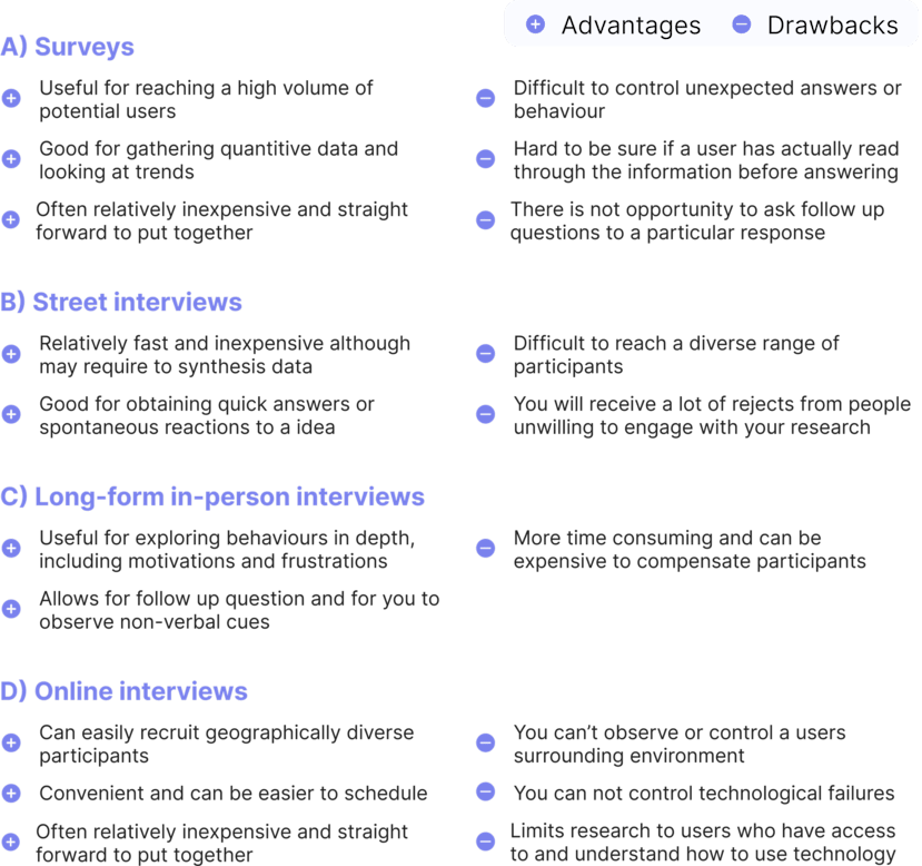 research objectives