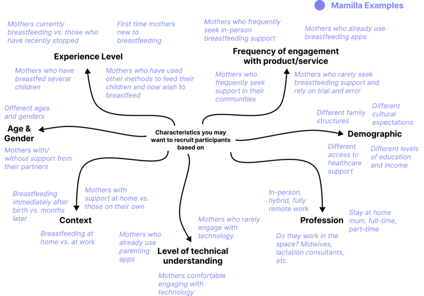 mind map