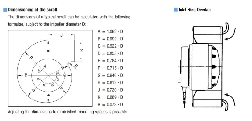Blower design hotsell