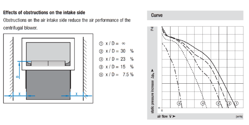 8%29_Double_Inlet_obstructions_1e74adc706c0d7d3319b98cea6a300717e52d321.png