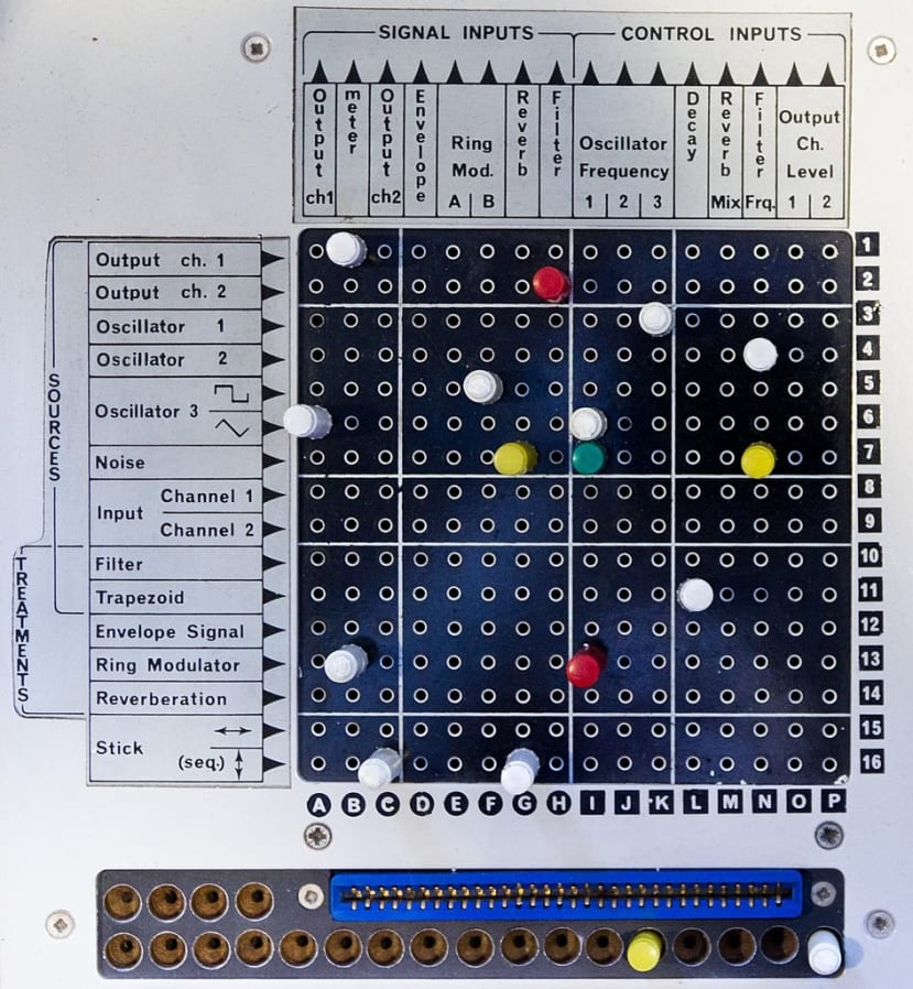 Routing matrix of an EMS VCS3 synthesizer