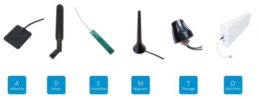 Types of antennas