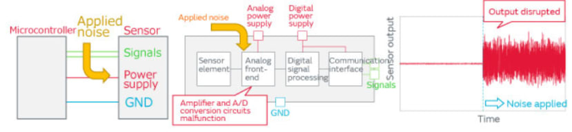 Applied_noise_with_output_distruption_2ea1e57680e50441152e4c2c22805118b7246b66.png