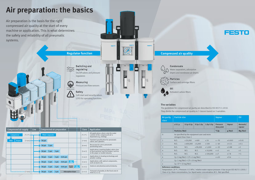 Air Preparation - the basics