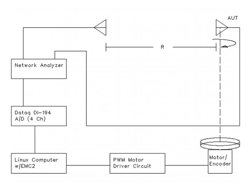 Block_Diagram3_e7dd4676746ef325ca39abeee91025b279b33734.png