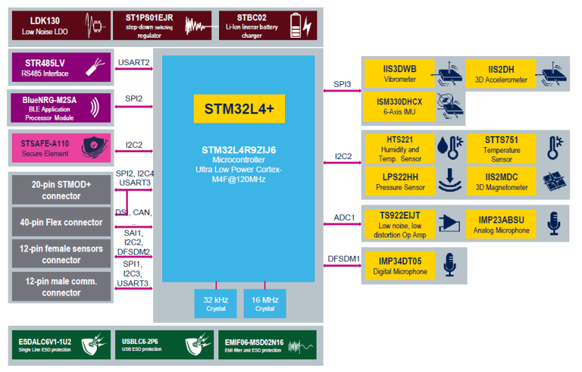 Block_diagram_8080cc36611e756a36522615c6e9a42180fd31c2.png