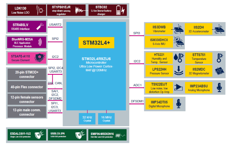 Block_diagram_STWINKT1B_d89982fff6cbb1397c095a6a4d6e6596b005e9f6.png