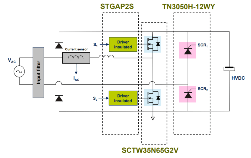 SiC Circuit diagram