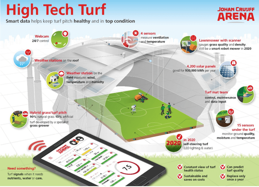 High Tech Turf