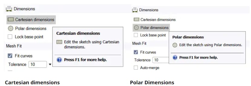 Cartesian method