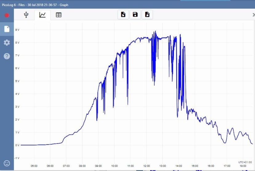 Chart_Day_2_c7af0293f147748d3d11206cbb9b27b97b453e92.jpg