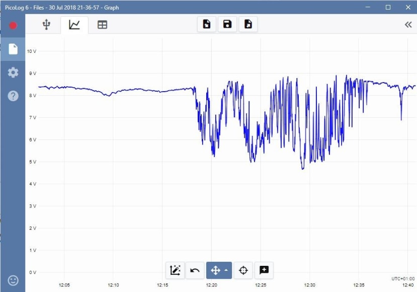 Chart_half_hour_ee2e04c79b6176ddf94b3df01623d87097ee4a60.jpg