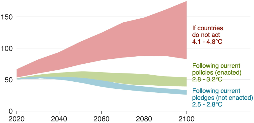 Climate_Action_Tracker_Graph_-_JPEG1_cb257d3fcf9cf13b22373e11eba199be73d97c95.jpg