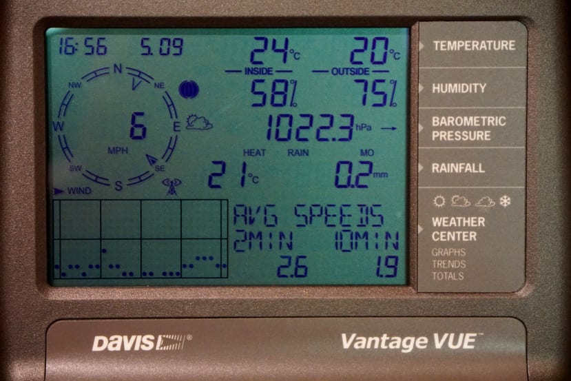 indoor console provides at a glance viewing of current conditions