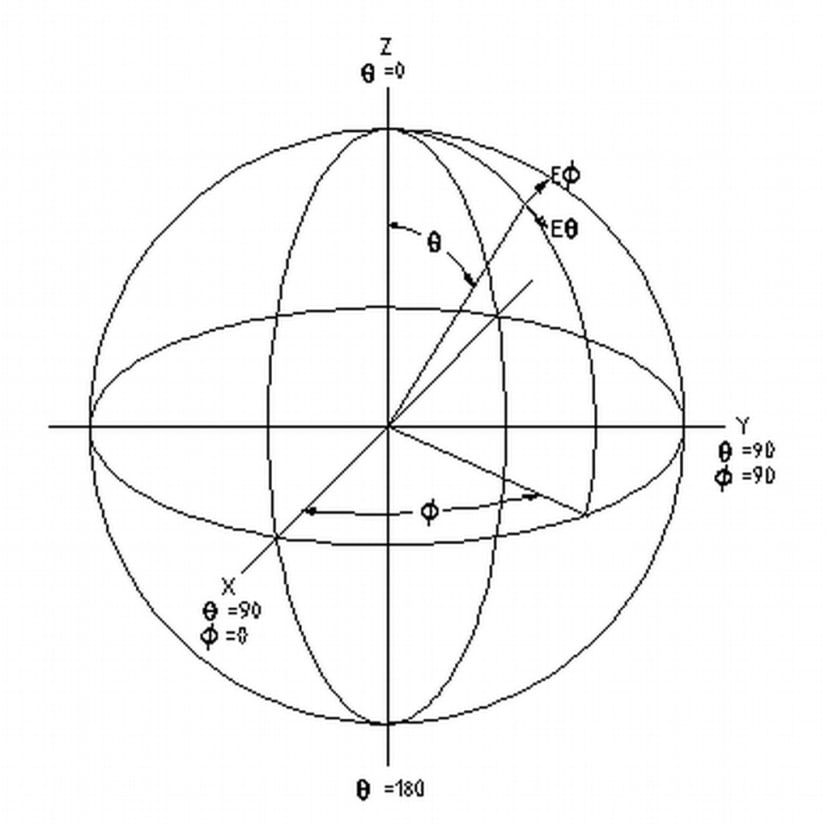 Coordinate_System_e1c033c466fe0e37499b5f4e8be68fae56cdd286.png