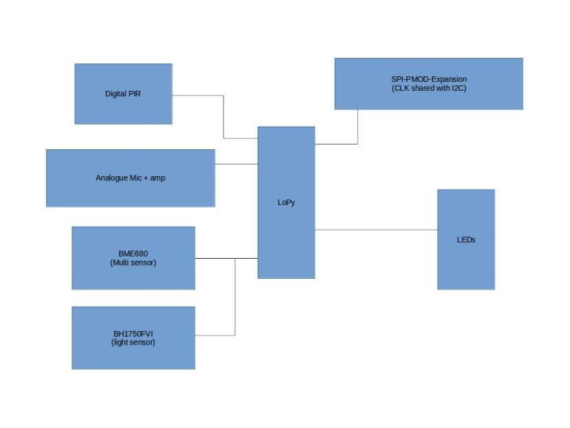 DSES_Block_Diagram_2b5ee49f592525fa4959c6facac19e5de1553ea0.jpg