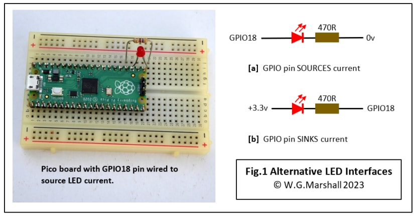 Alternative LED Interfaces