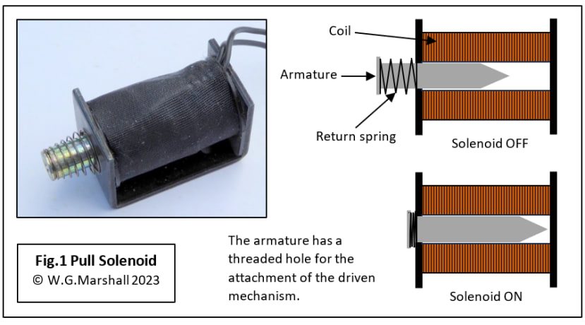 Fig 1 - Pull Solenoid