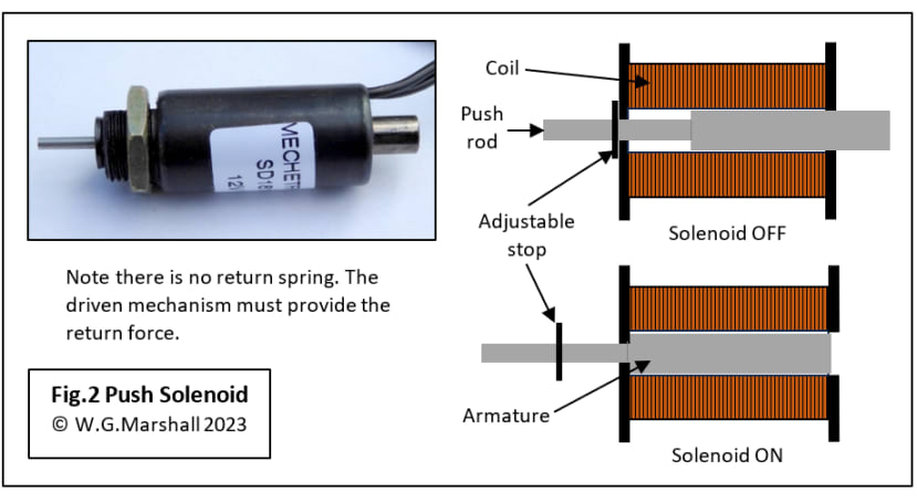 Fig 2 - Push Solenoid