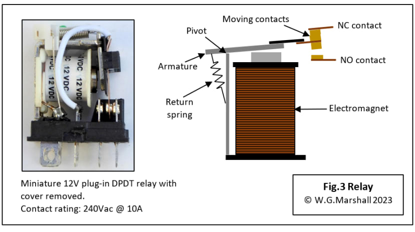 Fig 3 - Relay
