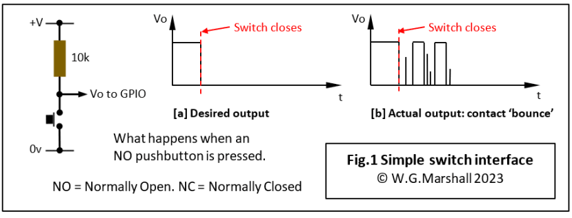 Fig 1 - Simple Switch Interface