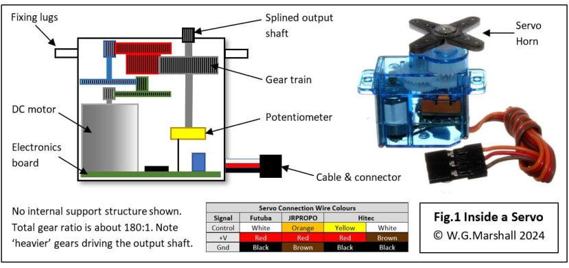 Inside a Servo - Structure and Connections