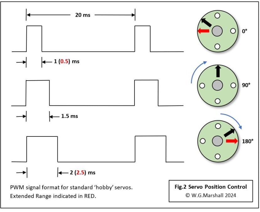 RC Servos | Microcontroller Interfaces | DesignSpark