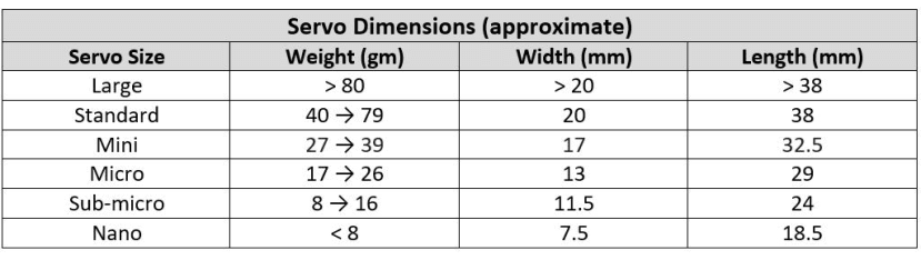 Servo Dimensions