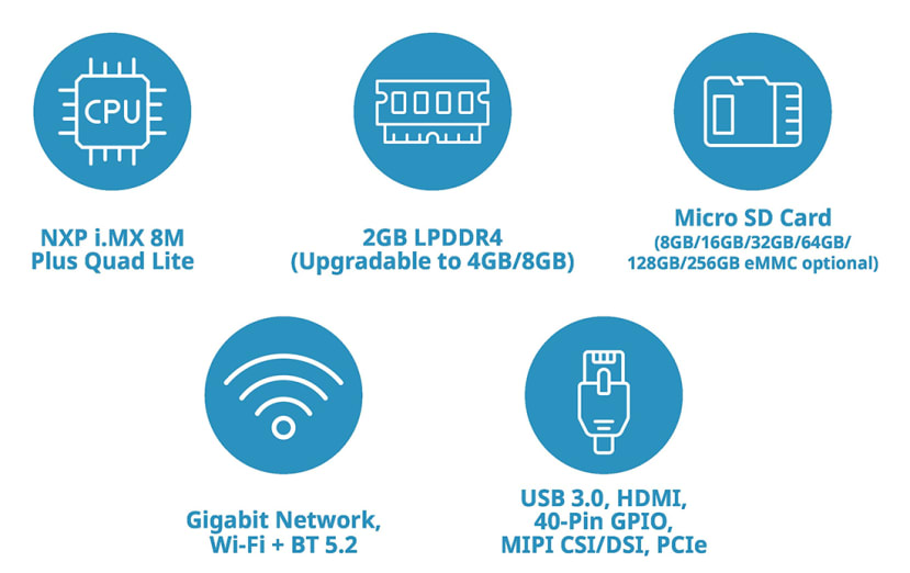 DEBIX Infinity Feature Icons