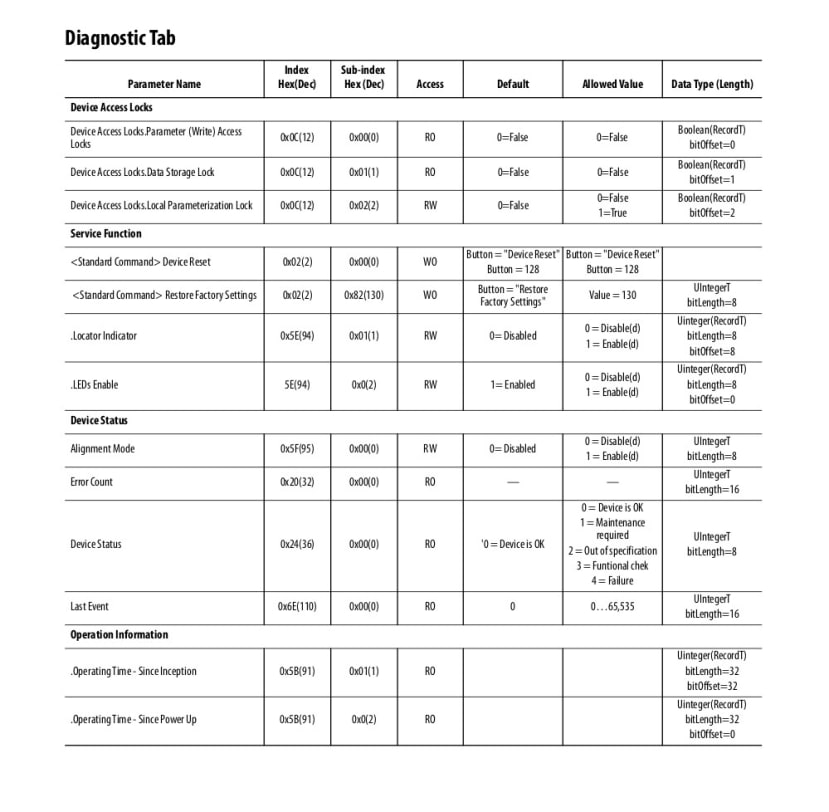 Diagnostic for Rockwell sensors