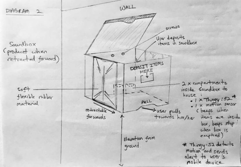 Diagram2_6130b76a2ddf446f759abc16dd7cf034a6bd2dc7.jpg