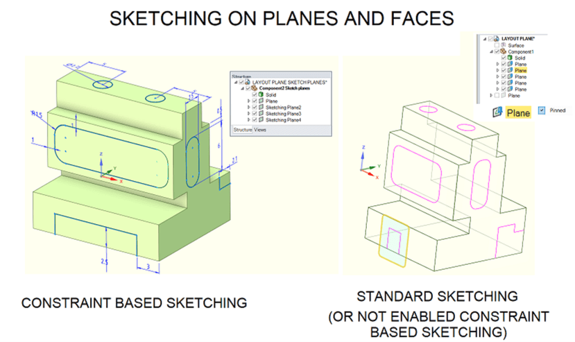 Sketching on planes and faces