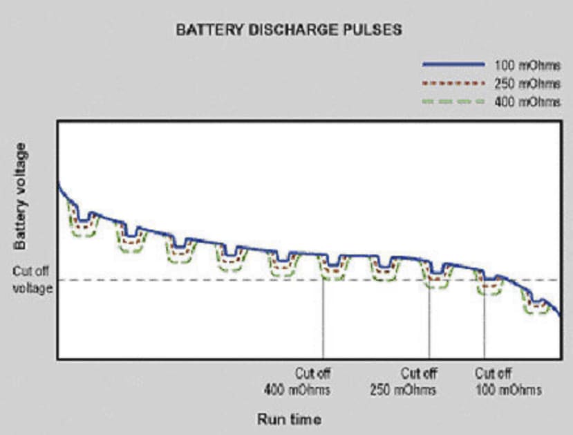 Discharge profile with different IR profiles