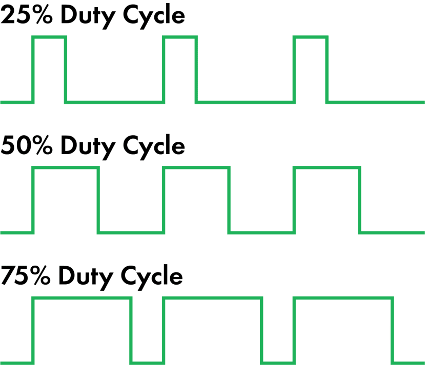 LED dimming | Pulse Width Modulation | DesignSpark