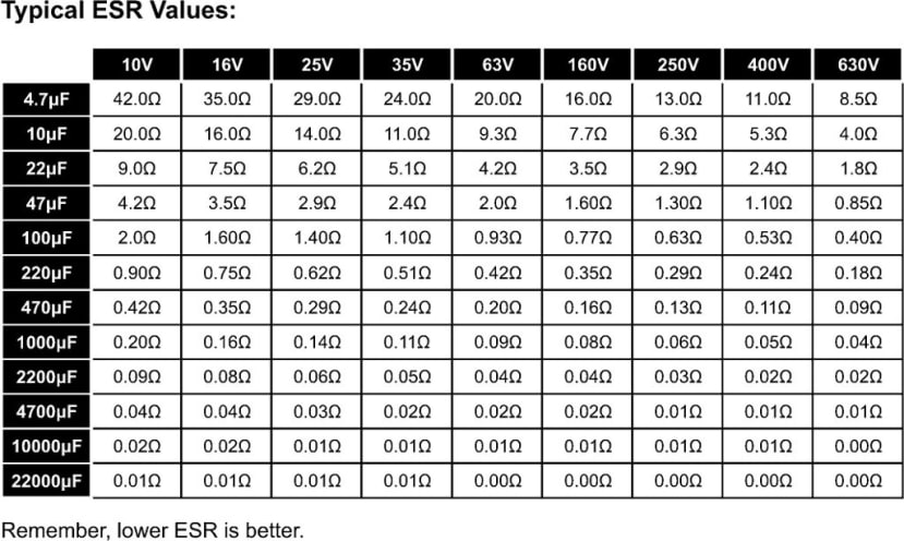 ESR_table_29a82be4742ab3f880789ce8100035af10428aca.jpg