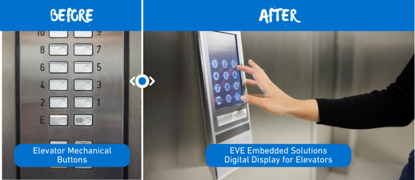 Elevator Interfaces - Traditional and Future