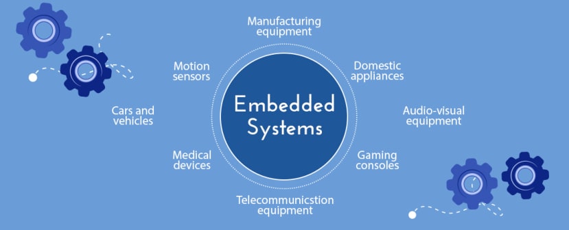 Embedded Systems In Business