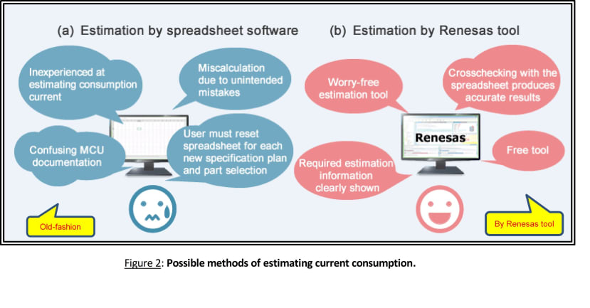 Estimating_consumption_current_by_old-Fashion_vs._Renesas_Tool_uploaded_1_2b6e111553bbe107e72da5922e67479f736453ed.jpg