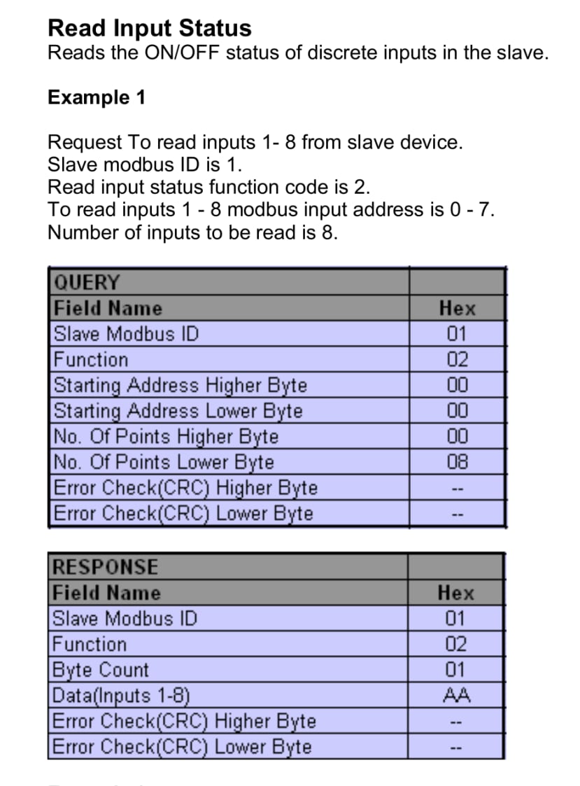 Modbus parameters