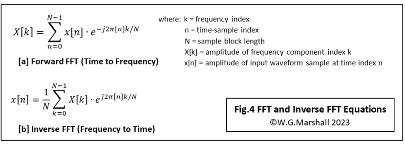 FFT and Inverse FFT Equations