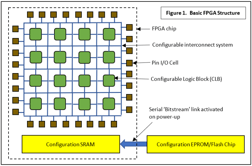 FPGA_2_blog_1_a8c082f2fd816d5b91750d3269ebe16b21a46396.png