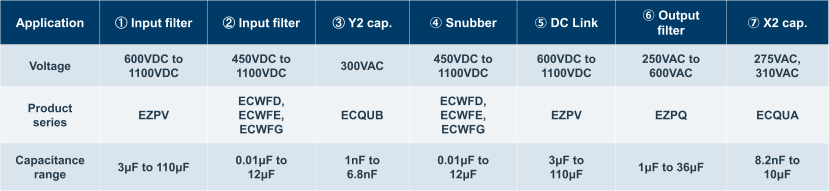 Features of Panasonic metallized PP film capacitors