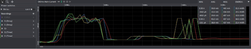 Otii Arc recording results