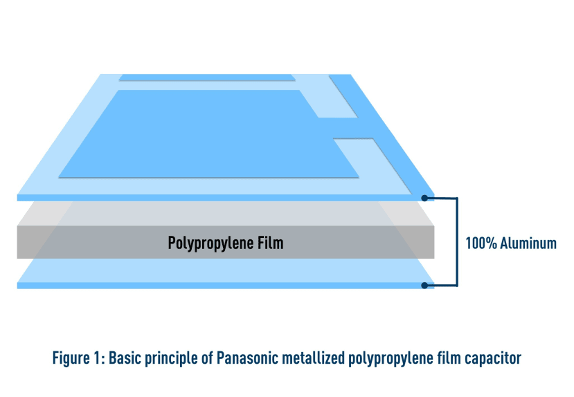 basic principles of metallised polypropylene file capacitor