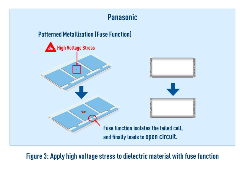 high voltage stress with fuse