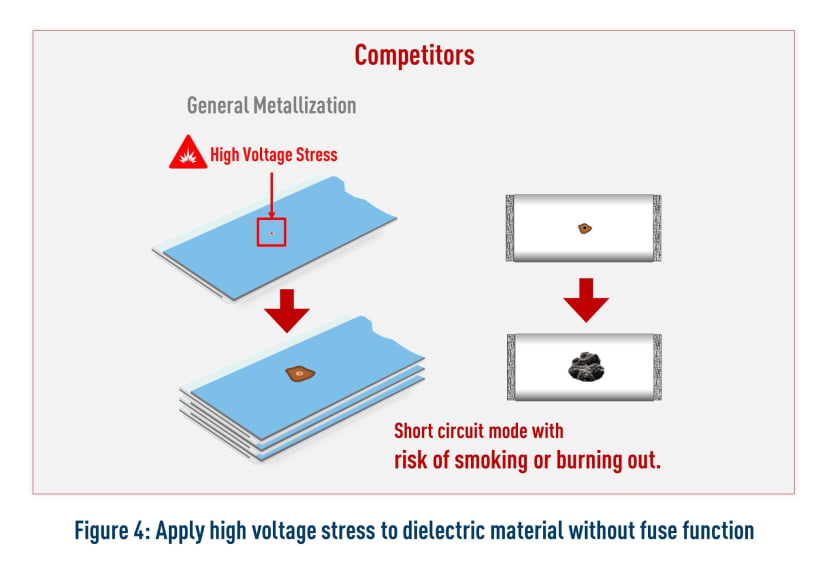 high voltage stress without fuse