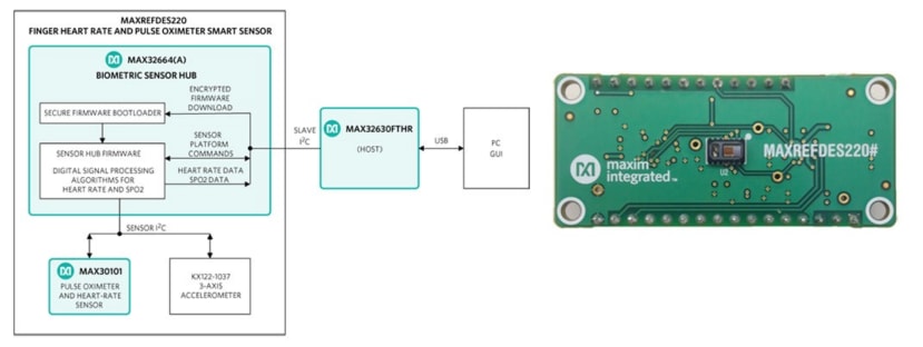 MAXREF220: Finger Heart Rate and Pulse Oximeter Smart Sensor with Digital Signal Processing