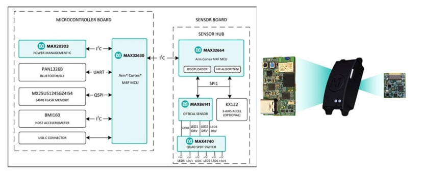 MAXREF103: Wrist-Based SpO2, HR, and HRV Health Sensor Platform