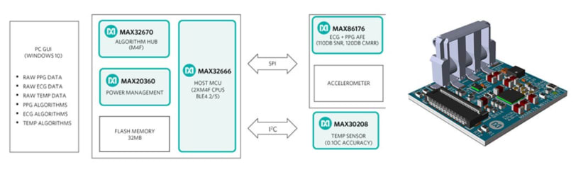 MAXREF104: Health Sensor Platform 3.0